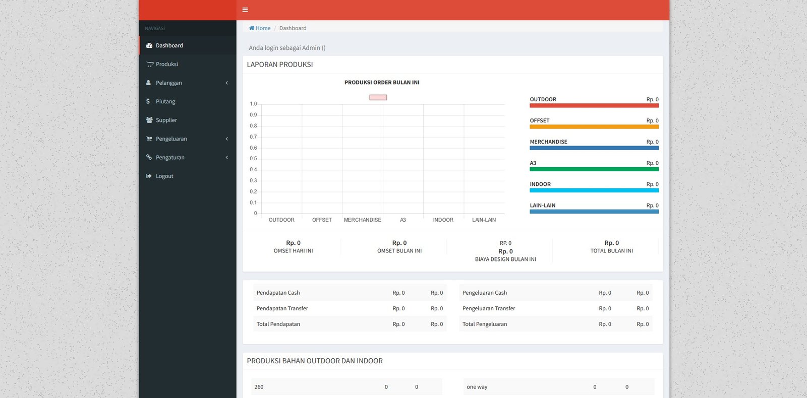 Aplikasi Penjualan Berbasis Web