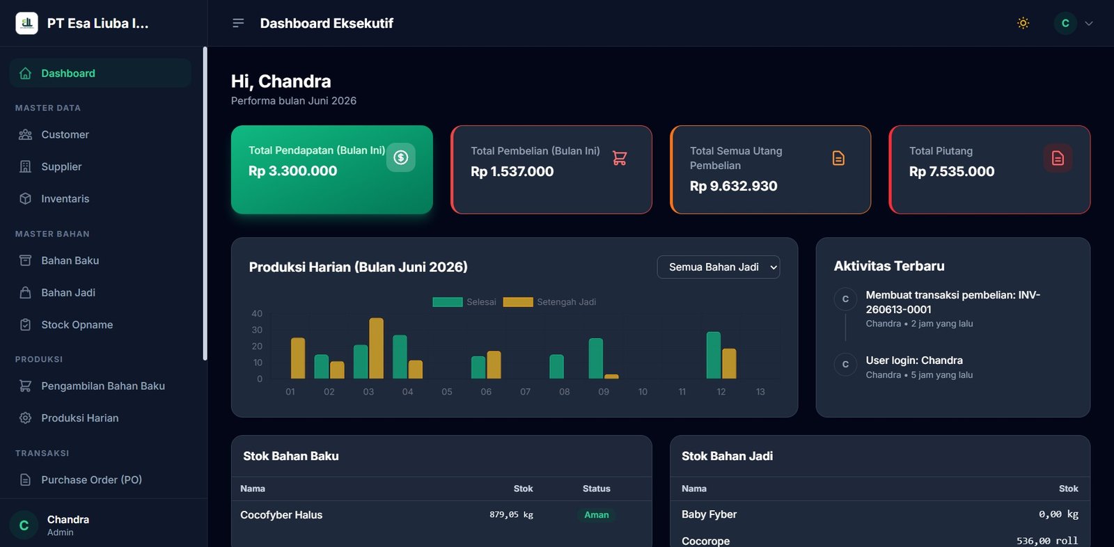 Sistem Manajemen Produksi & Inventory — 2
