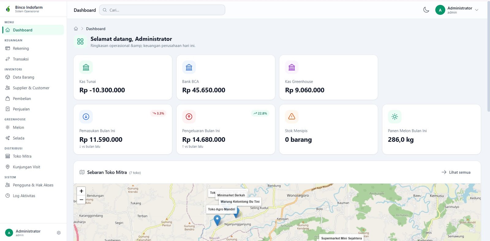Sistem Operasional Indofarm (Keuangan, Inventori, Greenhouse & Distribusi) — 2